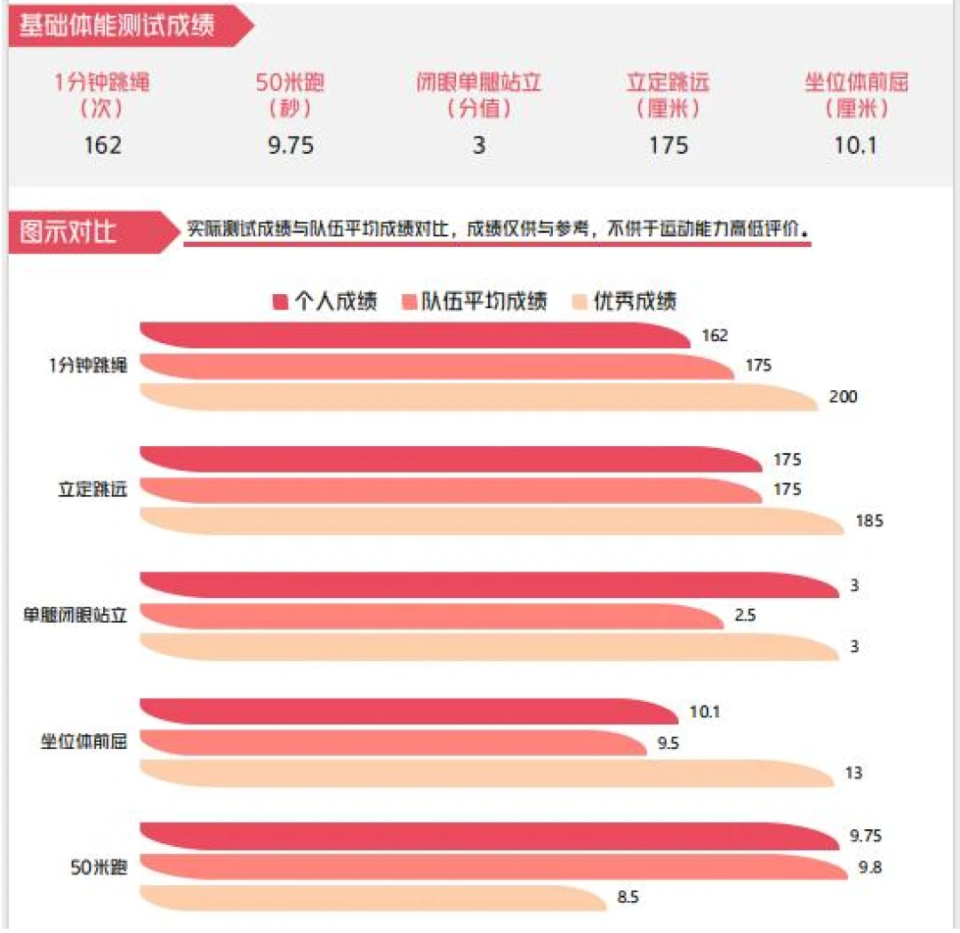 为什么我的篮球罚球总是不进?_0
